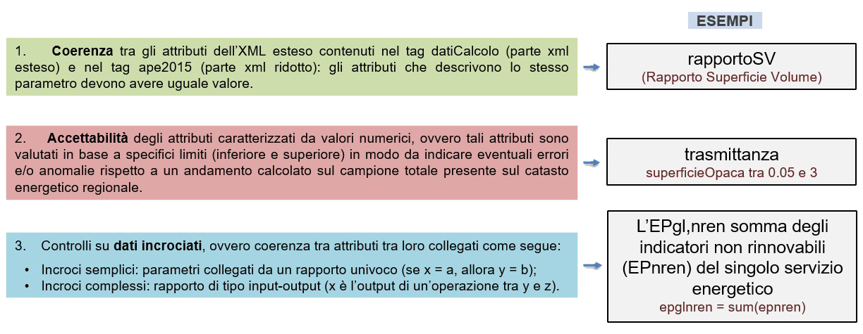 controlli